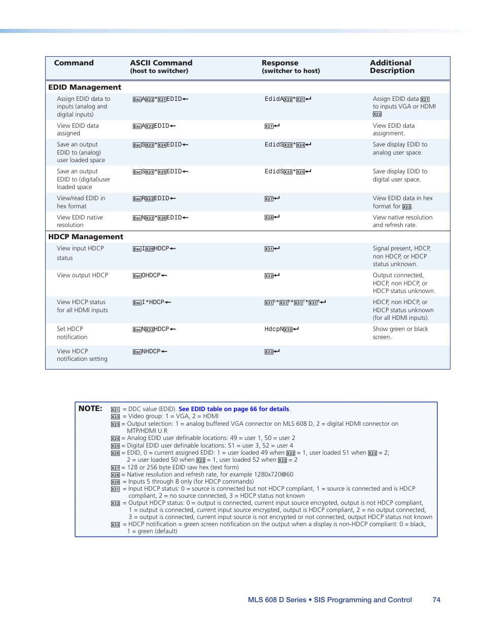 Extron Electronics MLS 608 D Series User Guide User Manual | Page 80 / 100