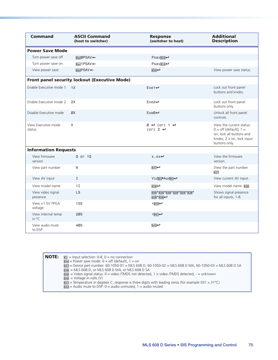 Extron Electronics MLS 608 D Series User Guide User Manual | Page 81 / 100