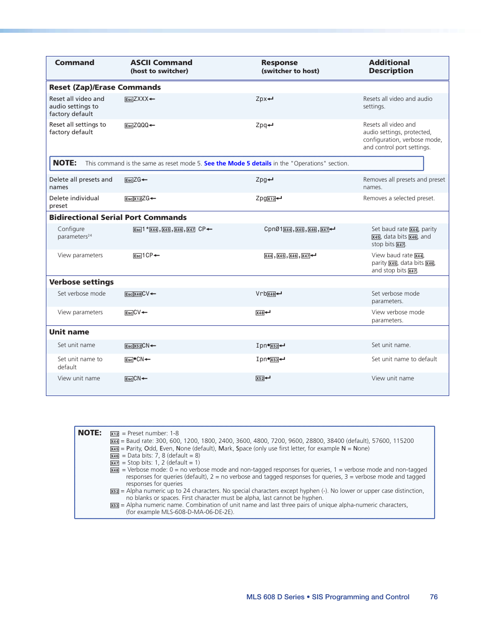 Extron Electronics MLS 608 D Series User Guide User Manual | Page 82 / 100