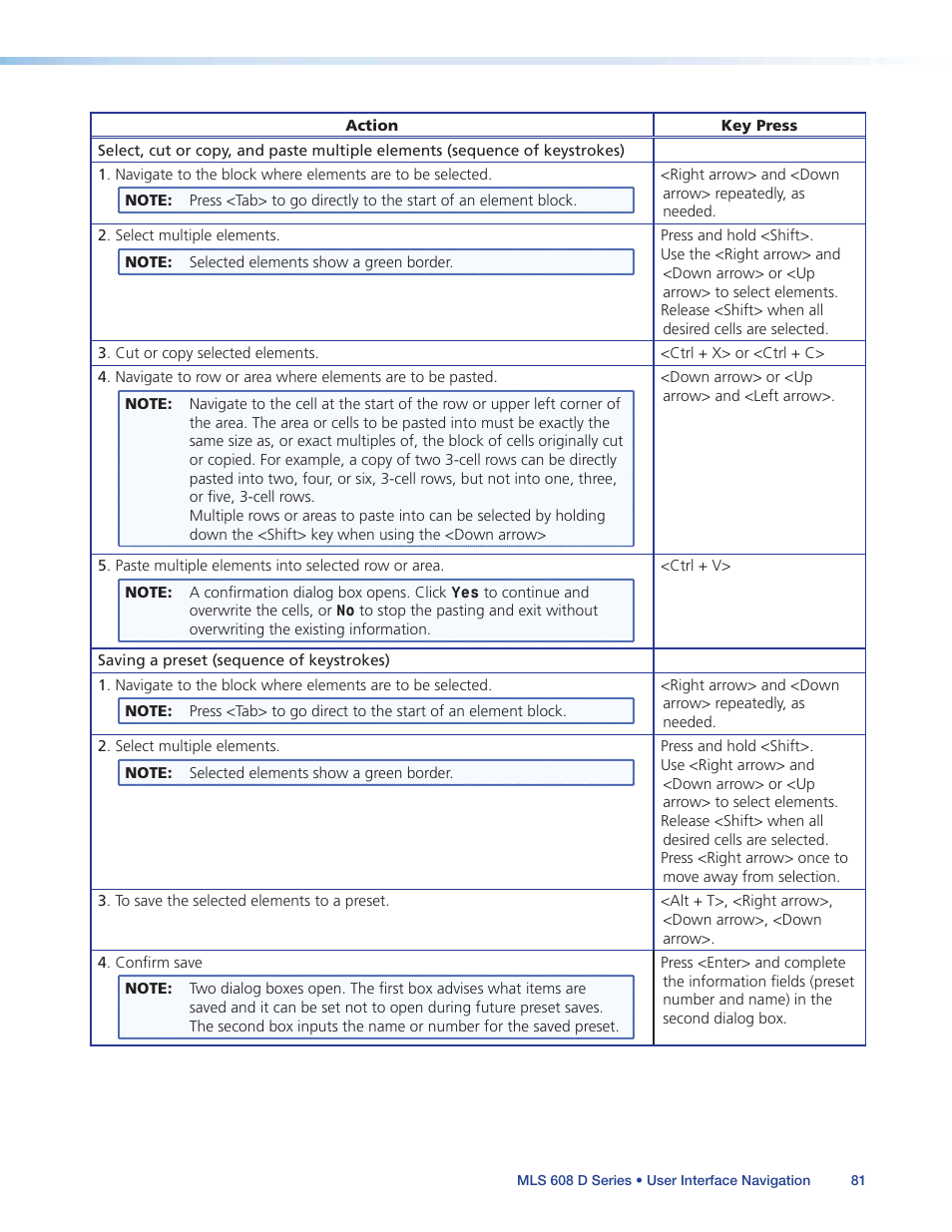 Extron Electronics MLS 608 D Series User Guide User Manual | Page 87 / 100