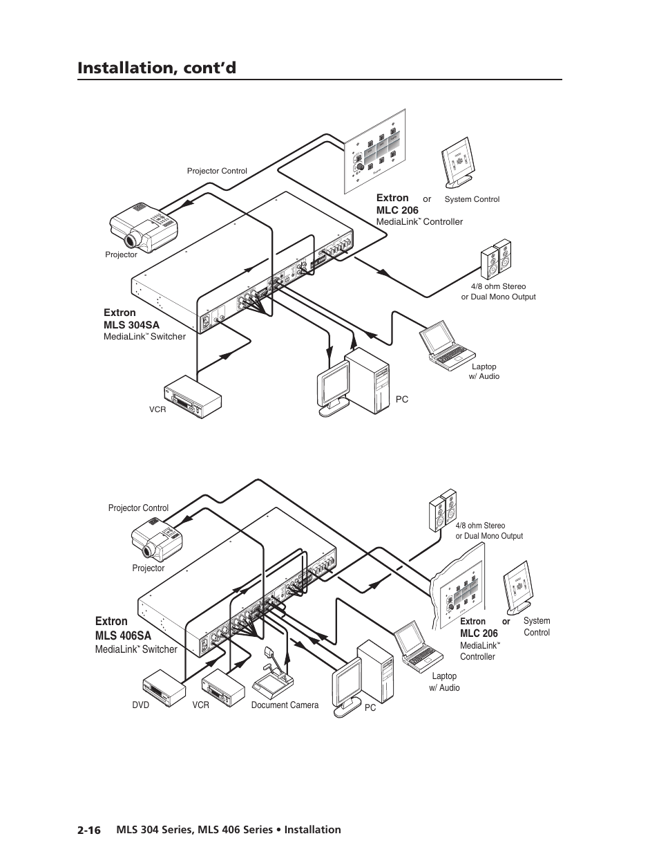 Preliminar y, Installation, cont’d, Extron mls 406sa | Extron Electronics MLS 406SA User Manual | Page 24 / 62