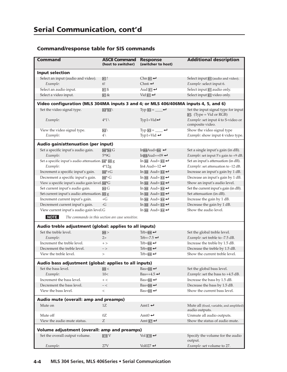 Preliminar y, Serial communication, cont’d, Command/response table for sis commands | Extron Electronics MLS 406SA User Manual | Page 38 / 62