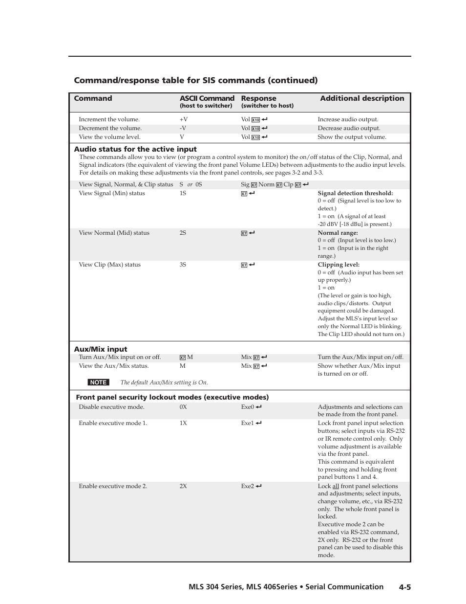 Preliminar y | Extron Electronics MLS 406SA User Manual | Page 39 / 62