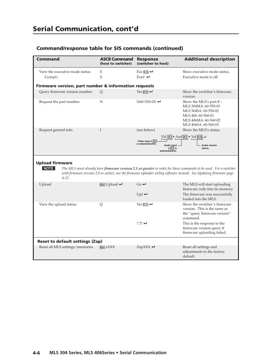 Preliminar y, Serial communication, cont’d | Extron Electronics MLS 406SA User Manual | Page 40 / 62