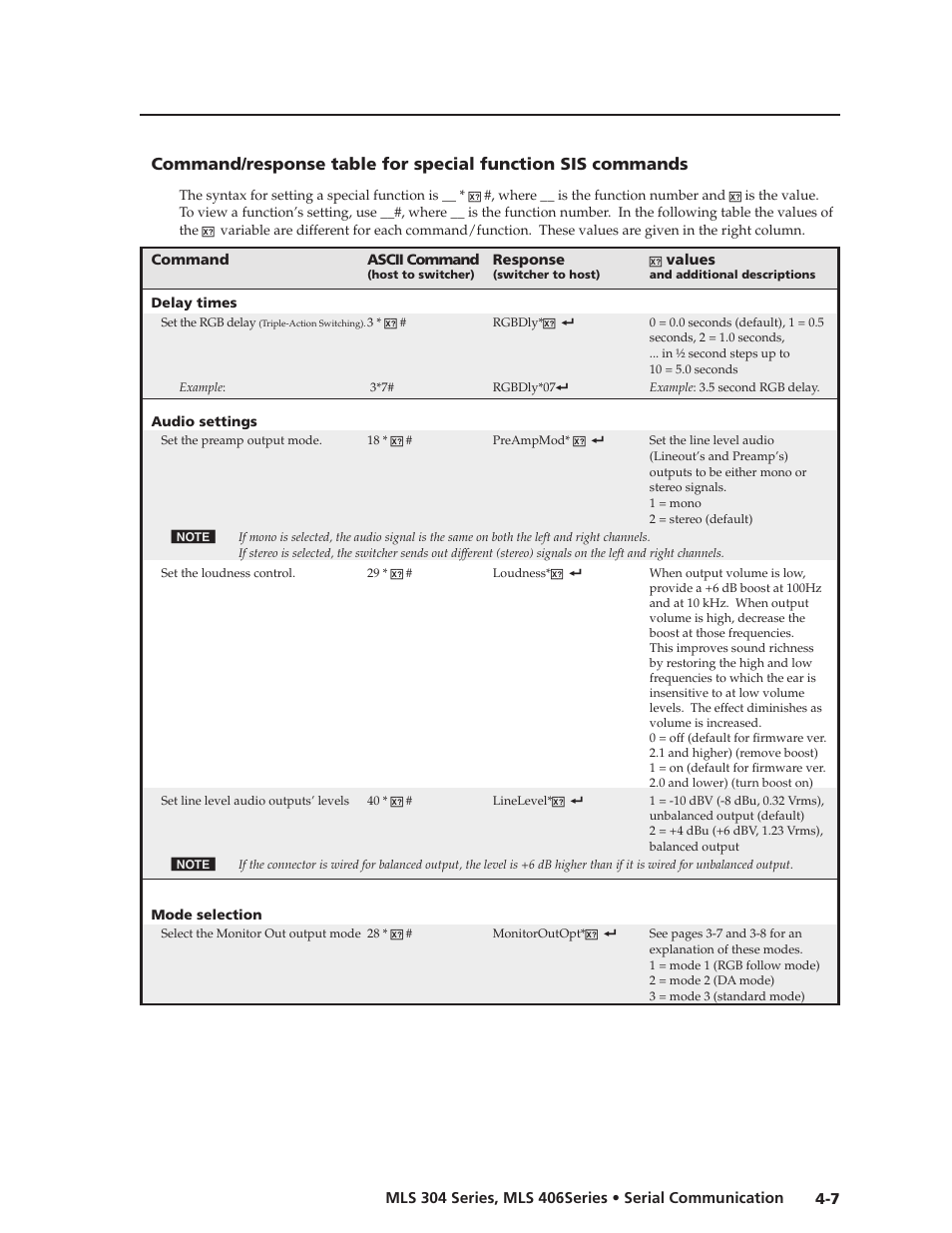 Preliminar y | Extron Electronics MLS 406SA User Manual | Page 41 / 62