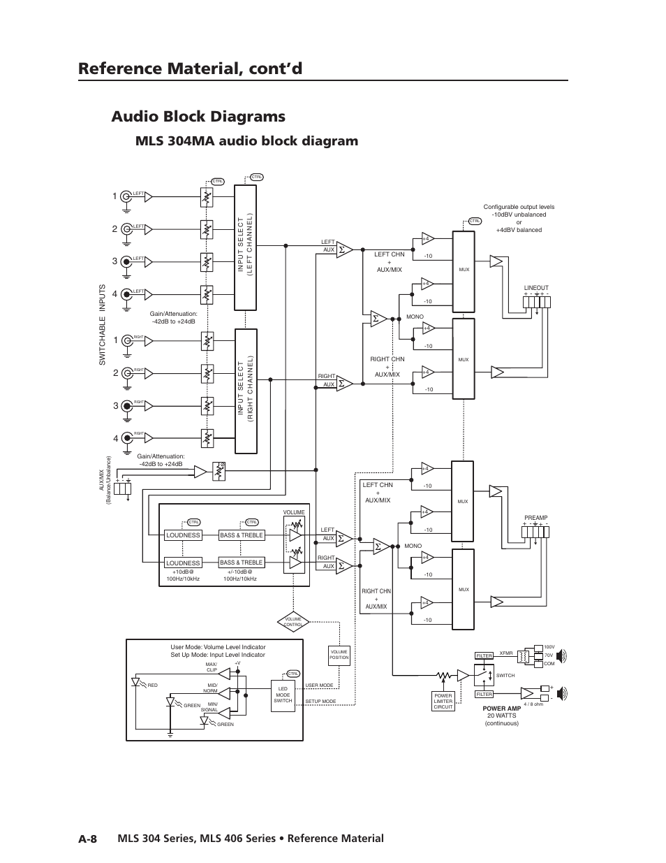Preliminar y, Reference material, cont’d, Audio block diagrams | Mls 0ma audio block diagram, Audio block diagram for mls 304ma.eps | Extron Electronics MLS 406SA User Manual | Page 56 / 62