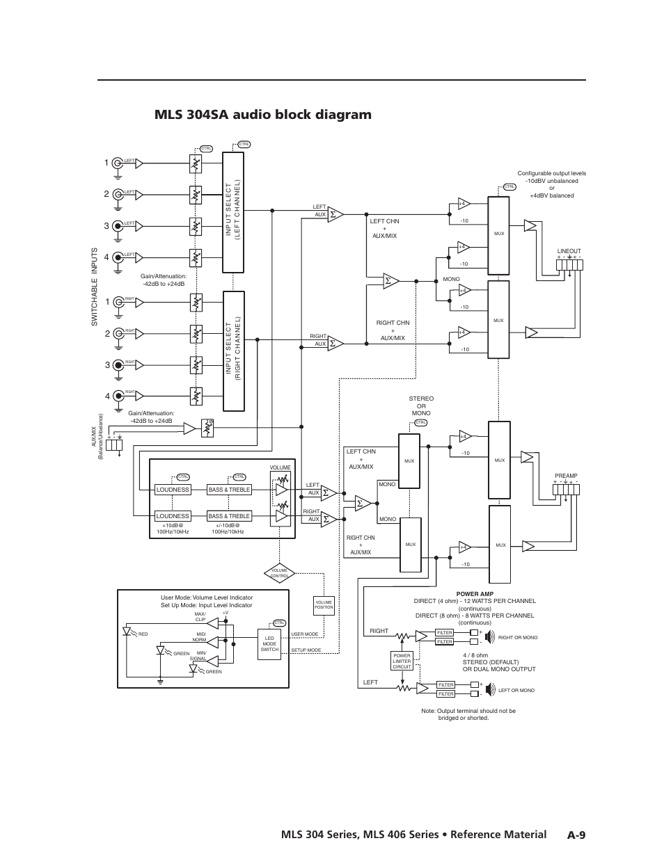 Preliminar y, Mls 0sa audio block diagram, Audio block diagram for mls 304sa.eps | Extron Electronics MLS 406SA User Manual | Page 57 / 62