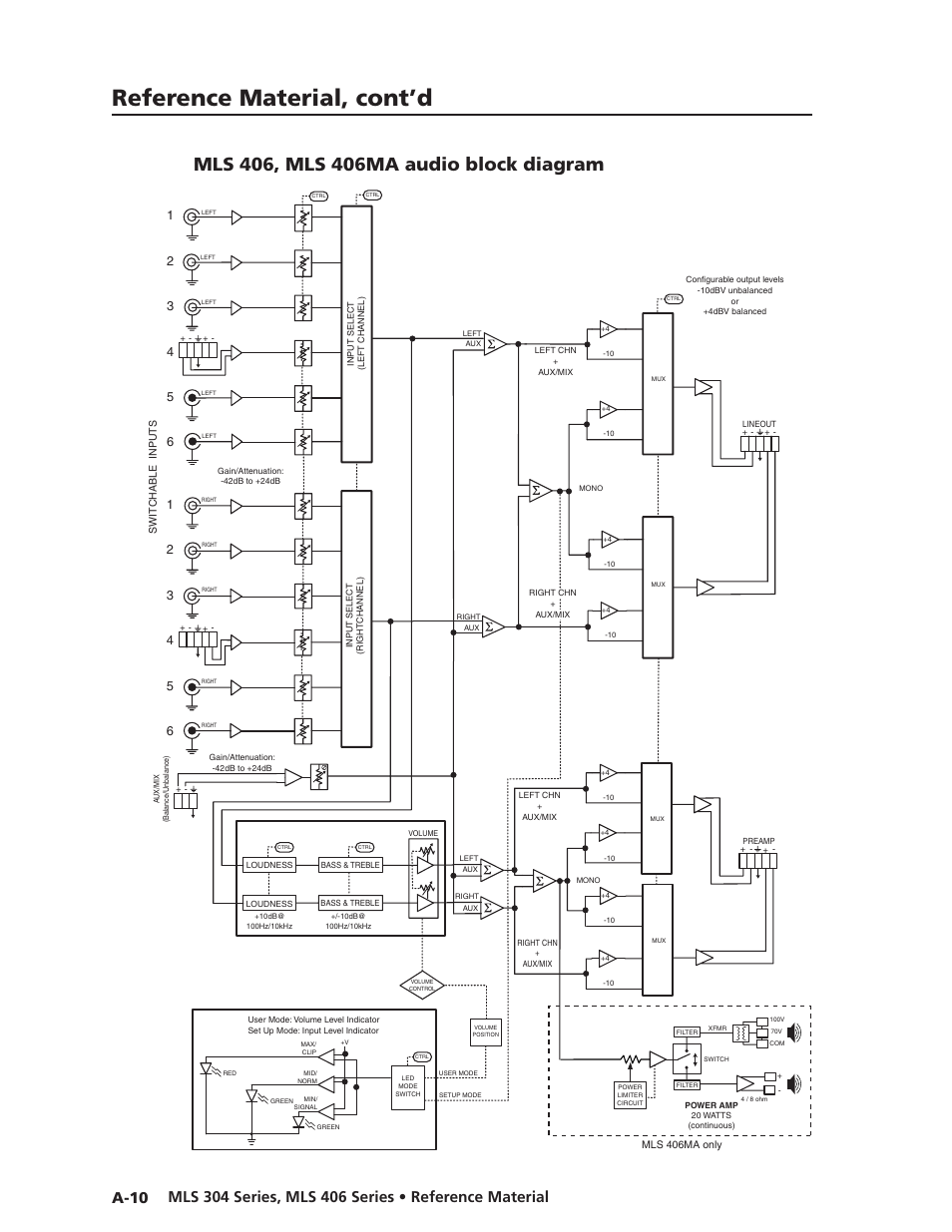 Preliminar y, Reference material, cont’d, Mls 06, mls 06ma audio block diagram | Extron Electronics MLS 406SA User Manual | Page 58 / 62