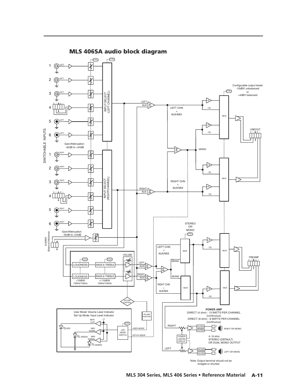 Preliminar y, Mls 06sa audio block diagram, Audio block diagram for mls 406 sa.eps | Extron Electronics MLS 406SA User Manual | Page 59 / 62