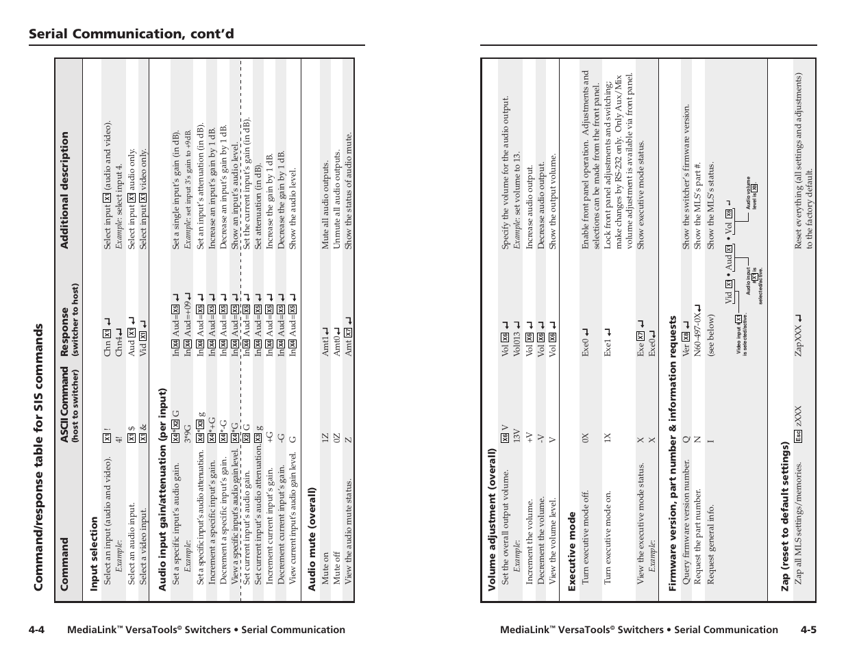 Command/response table for sis, Commands -4, Serial communication, cont’d | Command/r esponse table for sis commands | Extron Electronics MLS 103 SV User Manual | Page 17 / 27