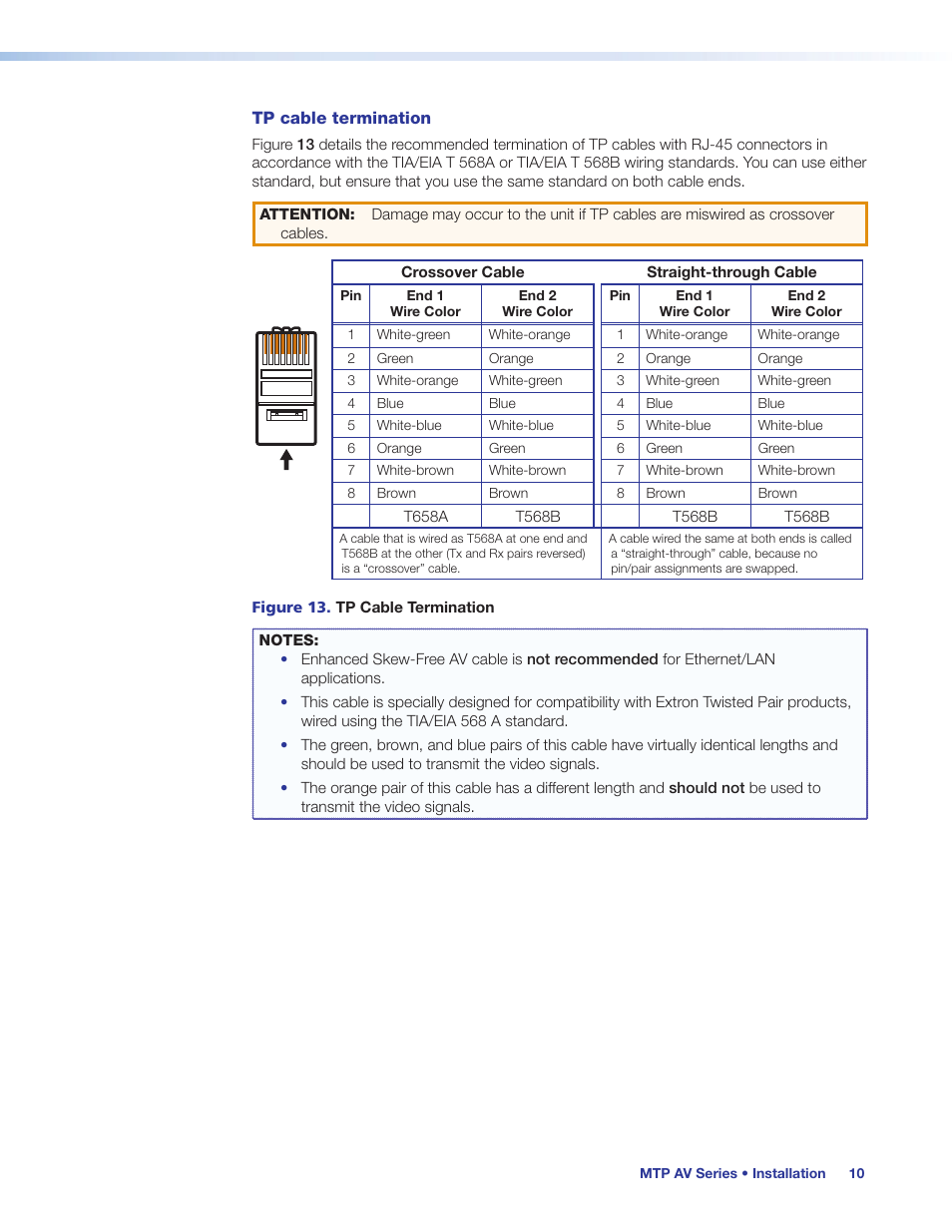 Figure | Extron Electronics MTP AV Series User Guide User Manual | Page 16 / 23