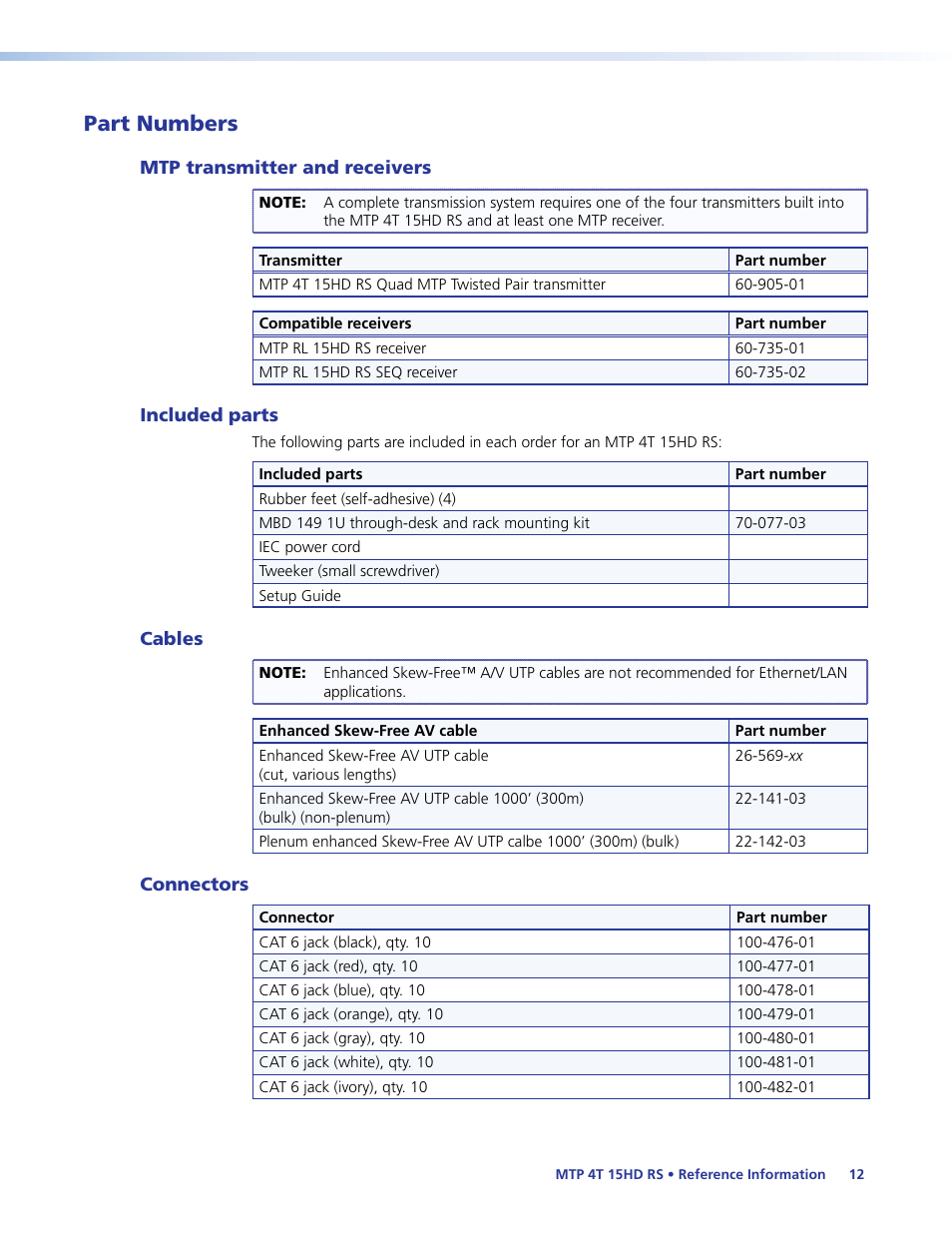 Part numbers | Extron Electronics MTP 4T 15HD RS User Guide User Manual | Page 17 / 18