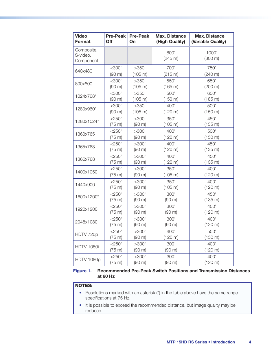 The table, Apply for a single transmitter | Extron Electronics MTP 15HD RS Series User Guide Rev. C User Manual | Page 10 / 25