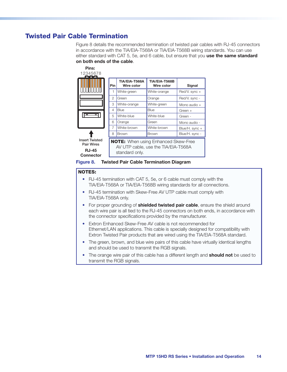 Twisted pair cable termination, Twisted pair cable, Termination | Extron Electronics MTP 15HD RS Series User Guide Rev. C User Manual | Page 20 / 25
