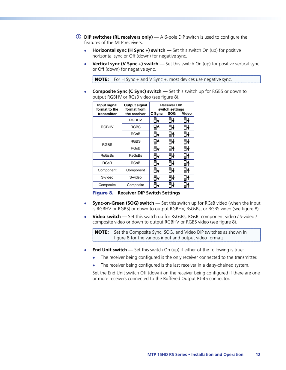 End unit, Switch | Extron Electronics MTP 15HD RS Series User Guide Rev. F User Manual | Page 16 / 26