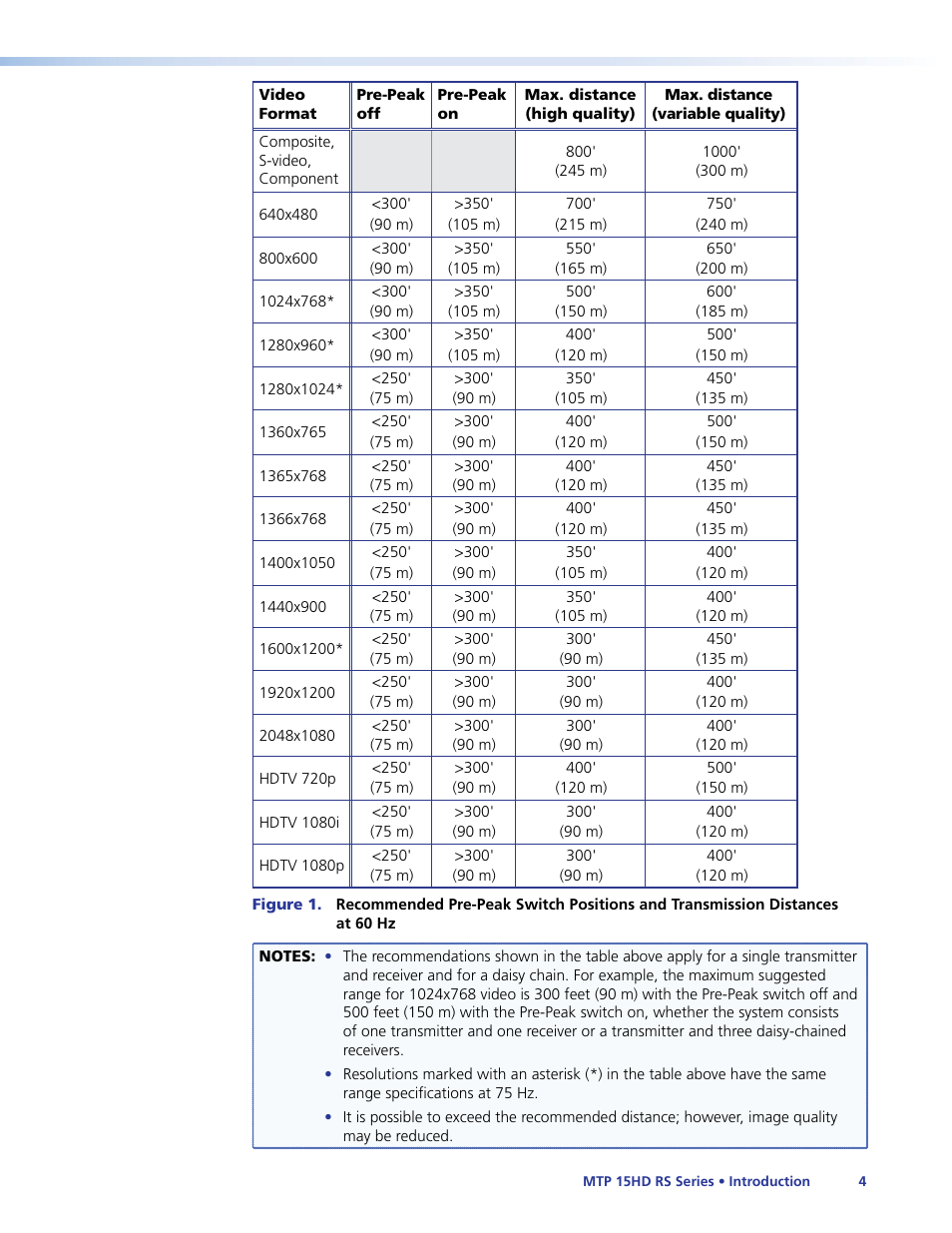 Ecommended distance (see the, Table | Extron Electronics MTP 15HD RS Series User Guide Rev. F User Manual | Page 8 / 26