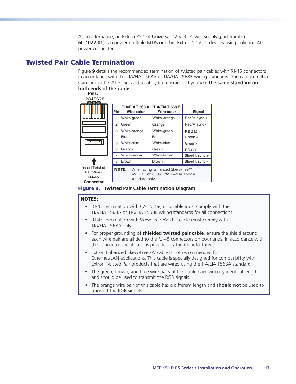 Twisted pair cable termination | Extron Electronics MTP 15HD RS Series User Guide Rev. A User Manual | Page 17 / 24