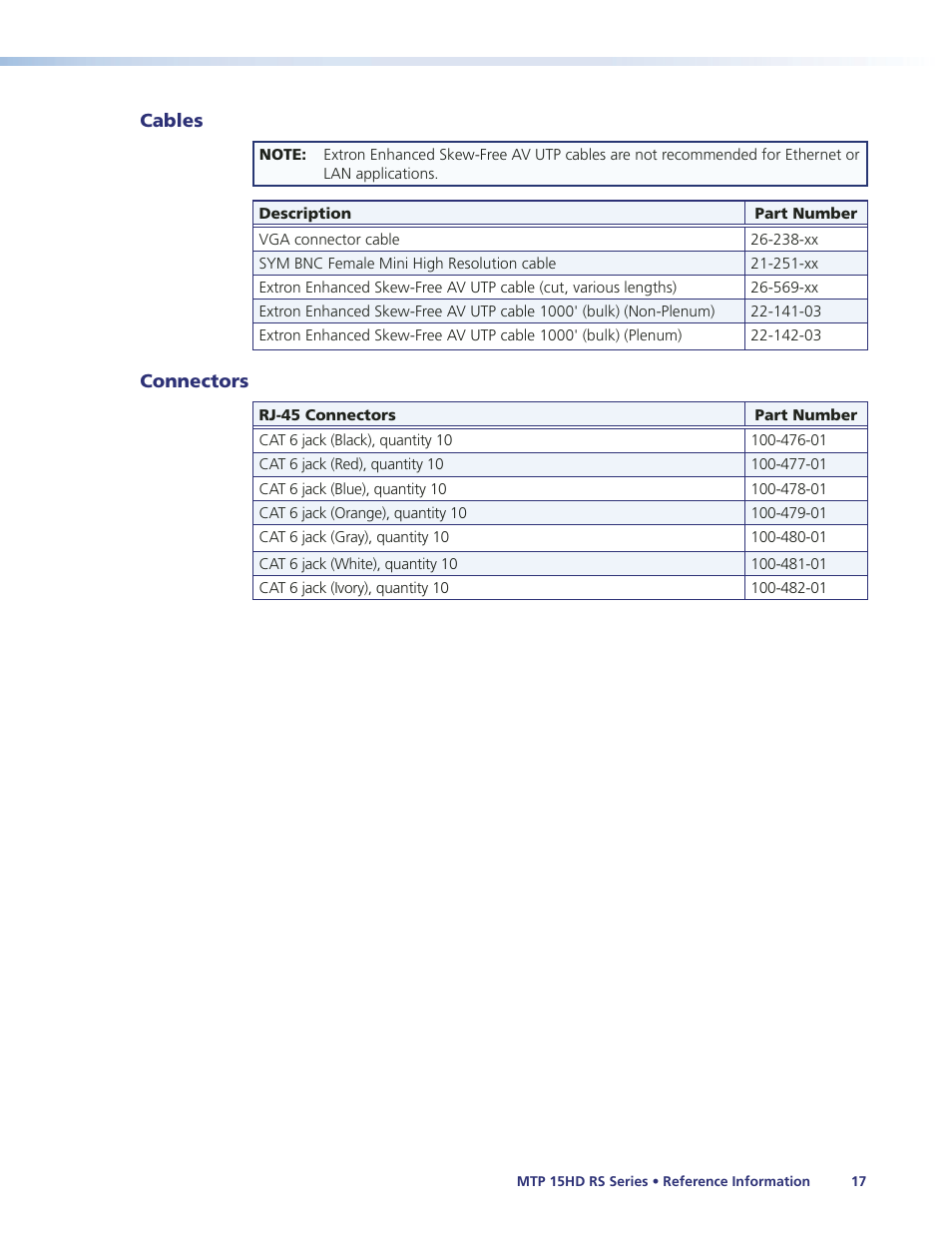 Cables, Connectors, Cables connectors | Extron Electronics MTP 15HD RS Series User Guide Rev. A User Manual | Page 21 / 24