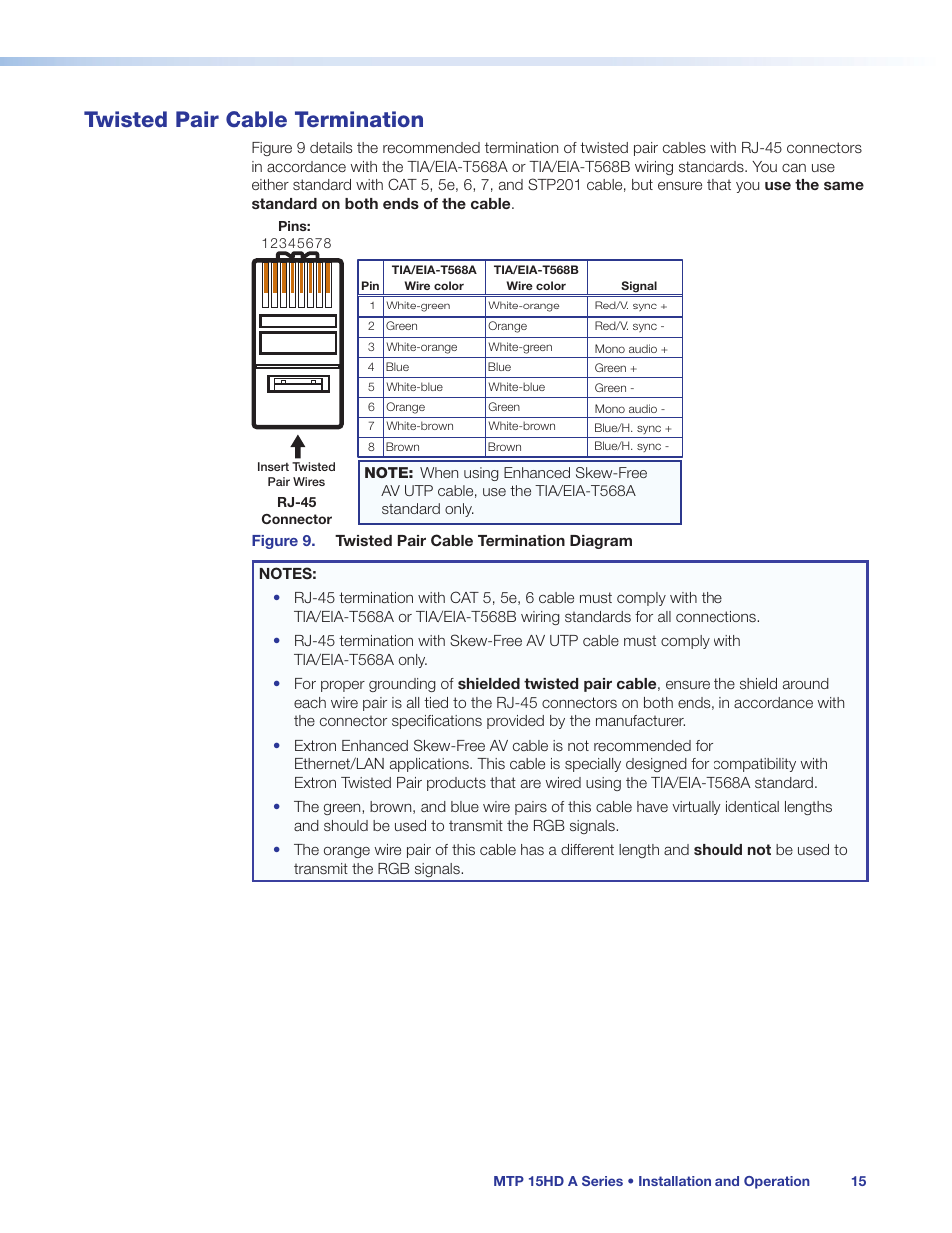 Twisted pair cable termination, Eceiver (see, Twisted pair cable | Termination | Extron Electronics MTP 15HD A Series User Guide Rev. C User Manual | Page 20 / 25