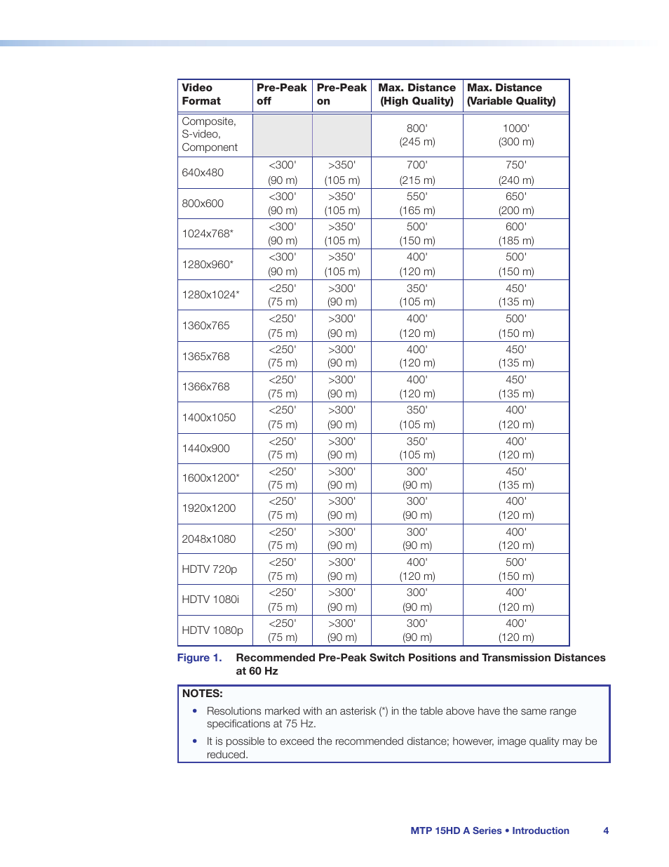 Table | Extron Electronics MTP 15HD A Series User Guide Rev. C User Manual | Page 9 / 25