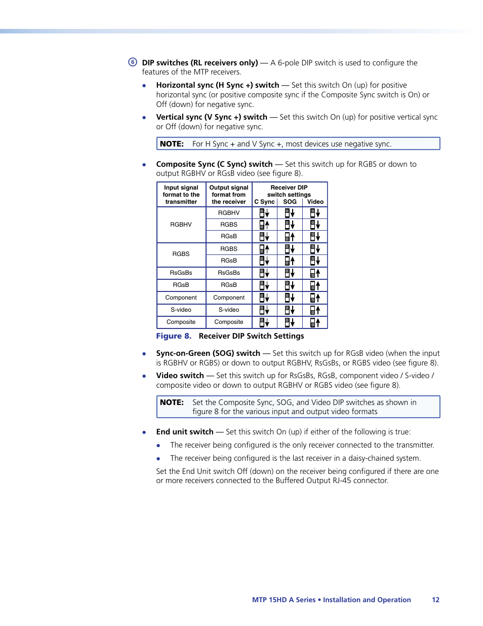 Extron Electronics MTP 15HD A Series User Guide Rev. F User Manual | Page 16 / 26