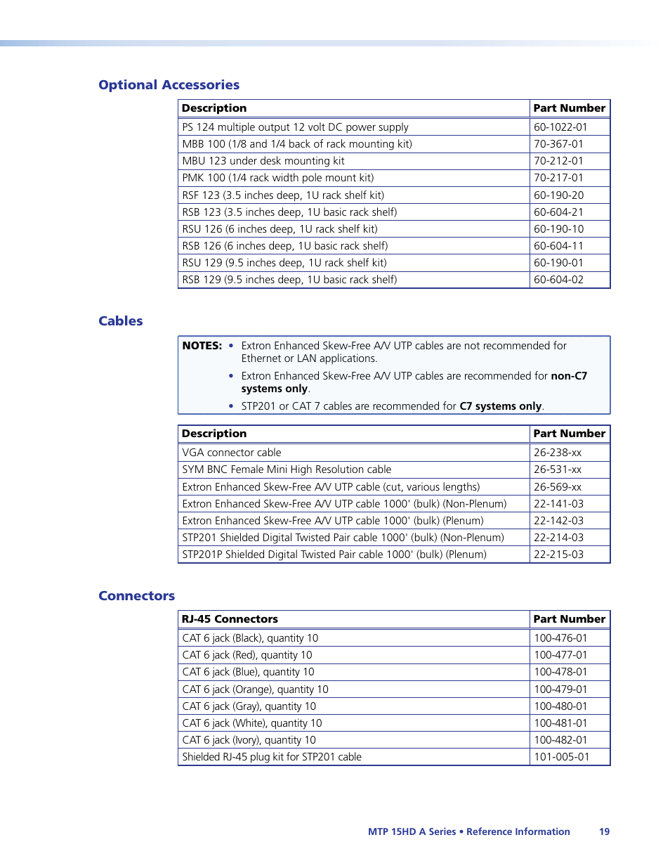 Optional accessories, Cables, Connectors | Optional accessories cables connectors | Extron Electronics MTP 15HD A Series User Guide Rev. F User Manual | Page 23 / 26