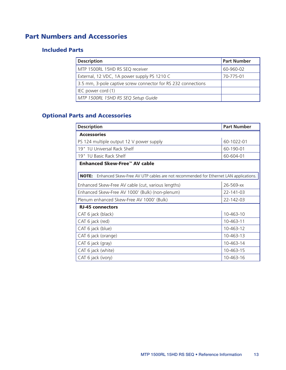 Part numbers and accessories, Included parts, Optional parts and accessories | Included parts optional parts and accessories | Extron Electronics MTP 1500RL 15HD RS SEQ User Guide User Manual | Page 19 / 22