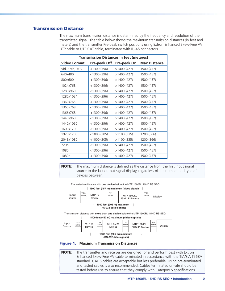 Transmission distance | Extron Electronics MTP 1500RL 15HD RS SEQ User Guide User Manual | Page 8 / 22