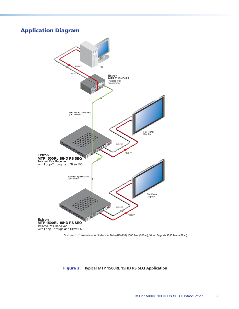 Application diagram | Extron Electronics MTP 1500RL 15HD RS SEQ User Guide User Manual | Page 9 / 22