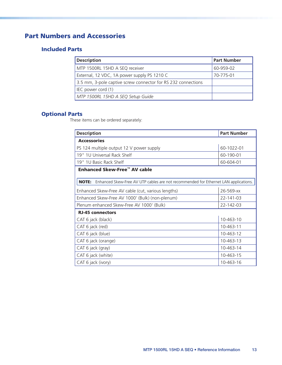 Part numbers and accessories, Included parts, Optional parts | Included parts optional parts | Extron Electronics MTP 1500RL 15HD A SEQ User Guide User Manual | Page 19 / 22