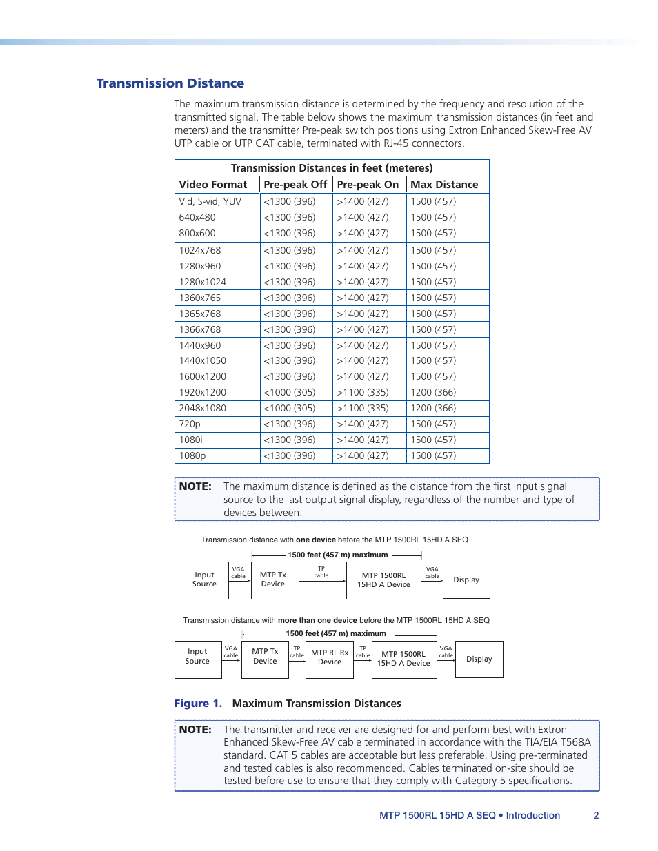 Transmission distance | Extron Electronics MTP 1500RL 15HD A SEQ User Guide User Manual | Page 8 / 22