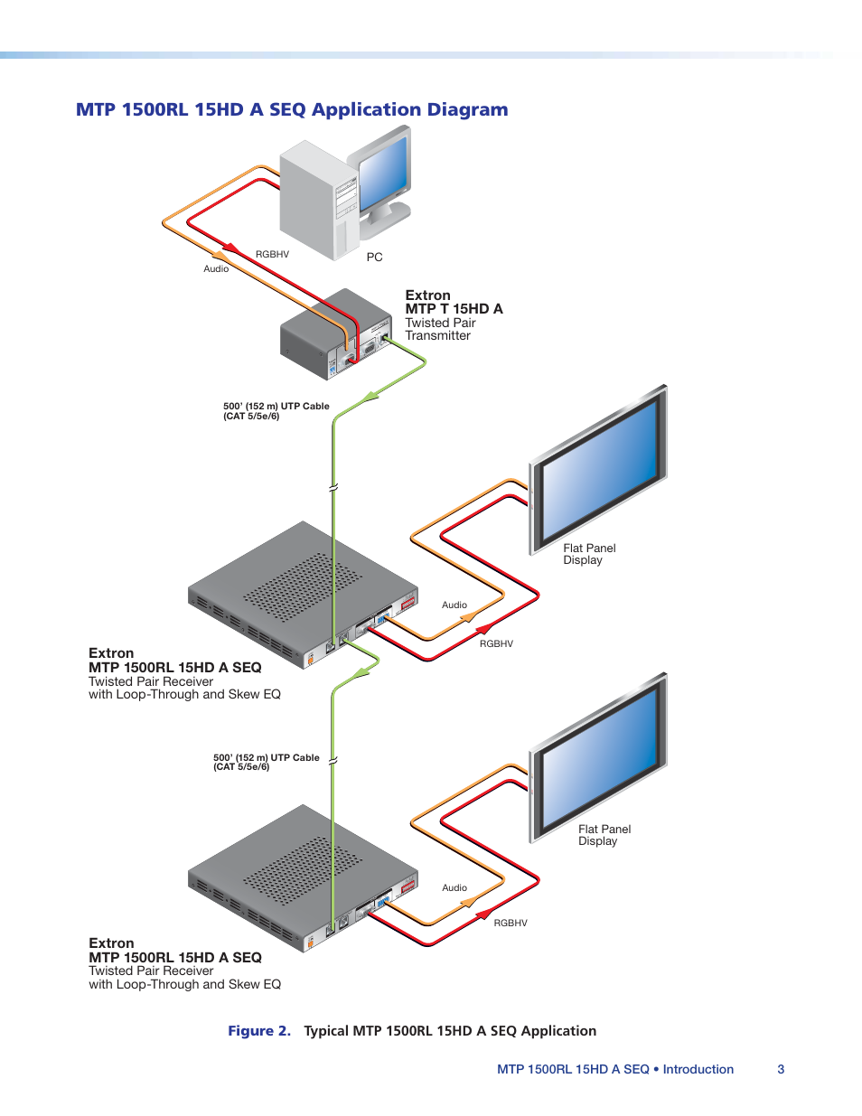 Extron mtp t 15hd a | Extron Electronics MTP 1500RL 15HD A SEQ User Guide User Manual | Page 9 / 22