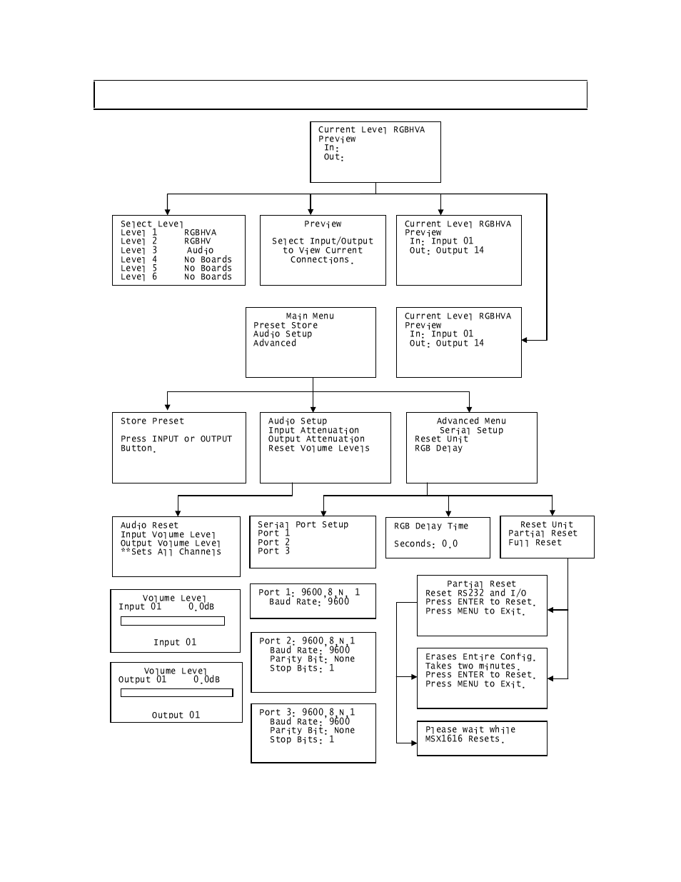 Hierarchy of lcd screens | Extron Electronics MSX1616HR User Manual | Page 20 / 40