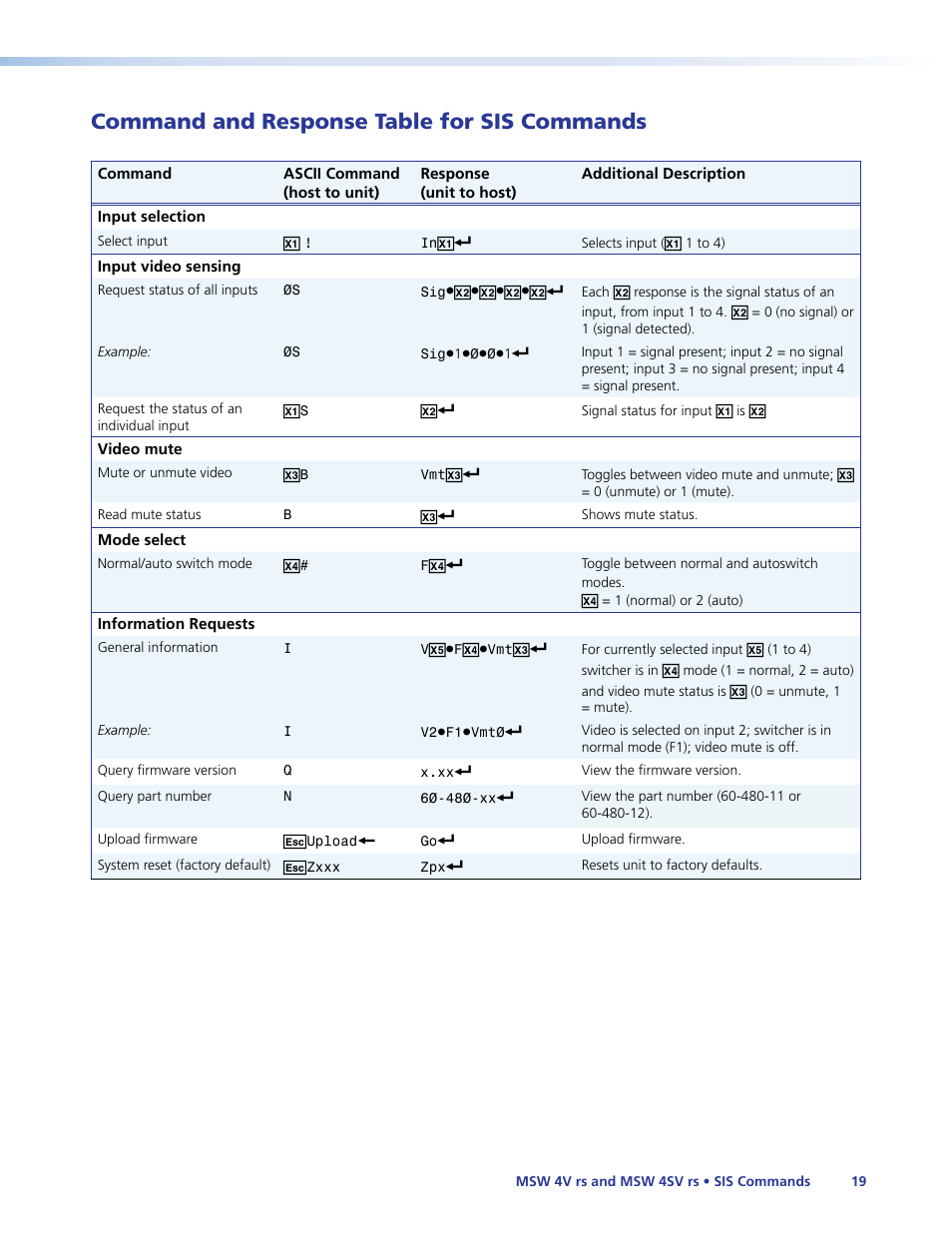 Command and response table for sis commands, Command and response table for, Sis commands | Commands | Extron Electronics MSW 4V rs User Guide User Manual | Page 25 / 30