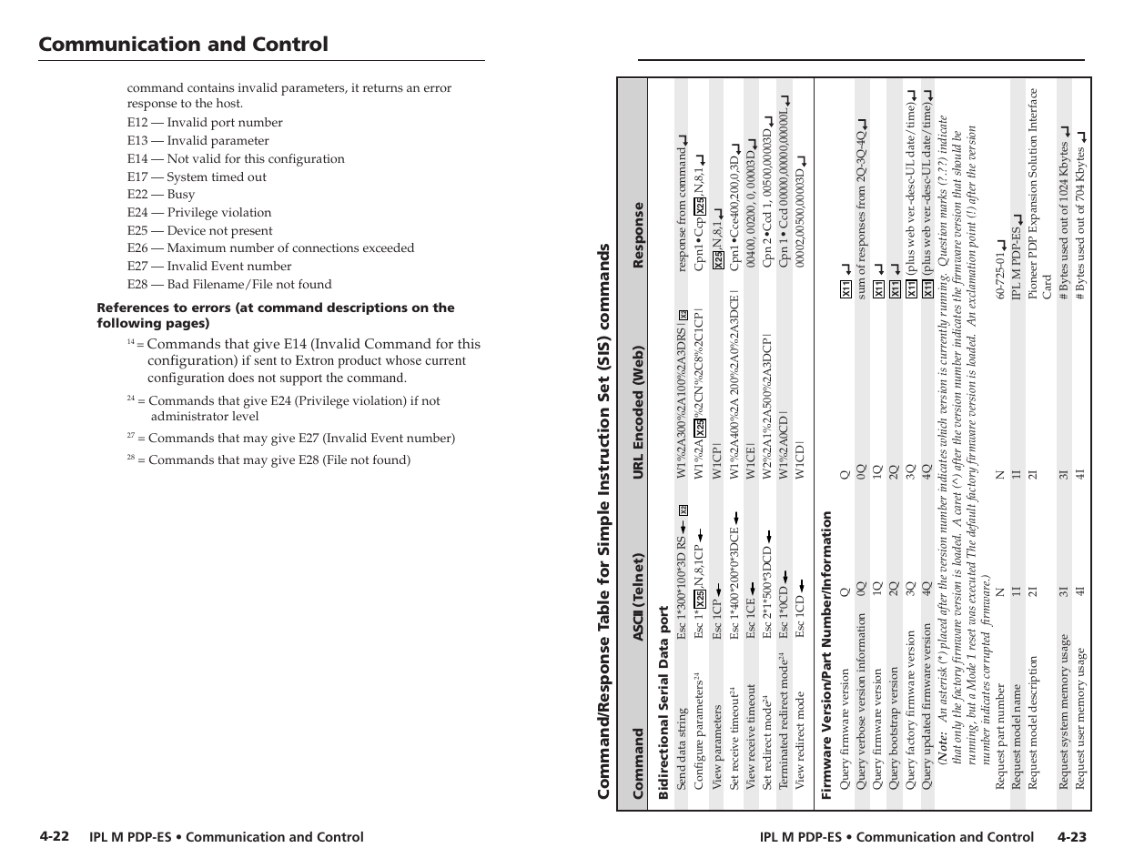 Communication and control | Extron Electronics IPL M PDP-ES User Guide User Manual | Page 26 / 36