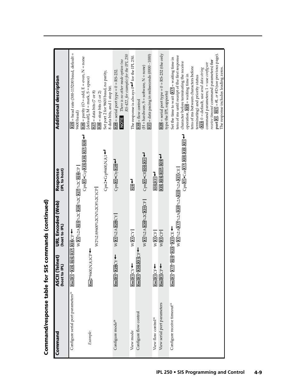 Extron Electronics IPL 250 Reference Manual User Manual | Page 65 / 109