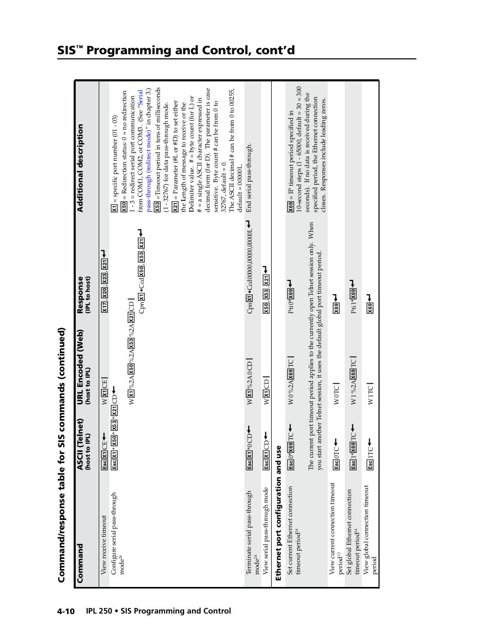 Programming and control, cont’d | Extron Electronics IPL 250 Reference Manual User Manual | Page 66 / 109