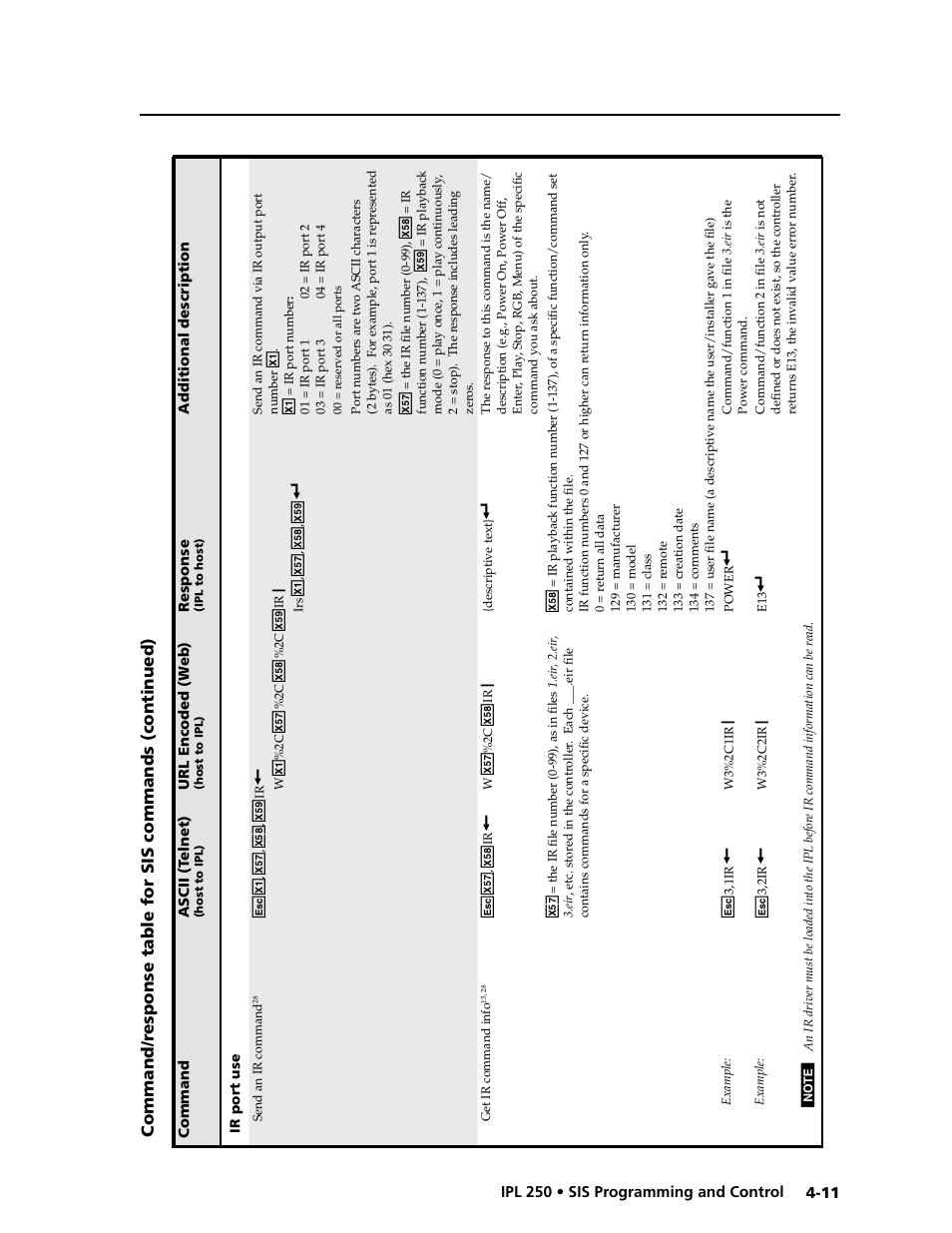 Extron Electronics IPL 250 Reference Manual User Manual | Page 67 / 109