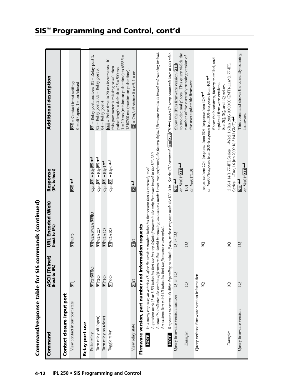 Programming and control, cont’d | Extron Electronics IPL 250 Reference Manual User Manual | Page 68 / 109