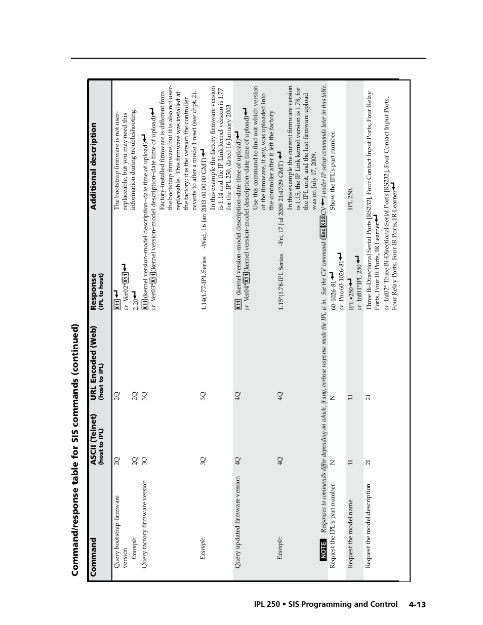 Extron Electronics IPL 250 Reference Manual User Manual | Page 69 / 109