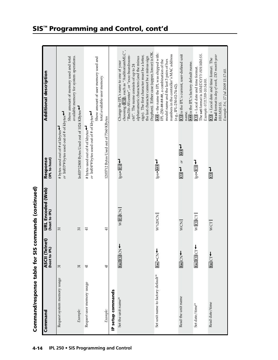 Programming and control, cont’d | Extron Electronics IPL 250 Reference Manual User Manual | Page 70 / 109