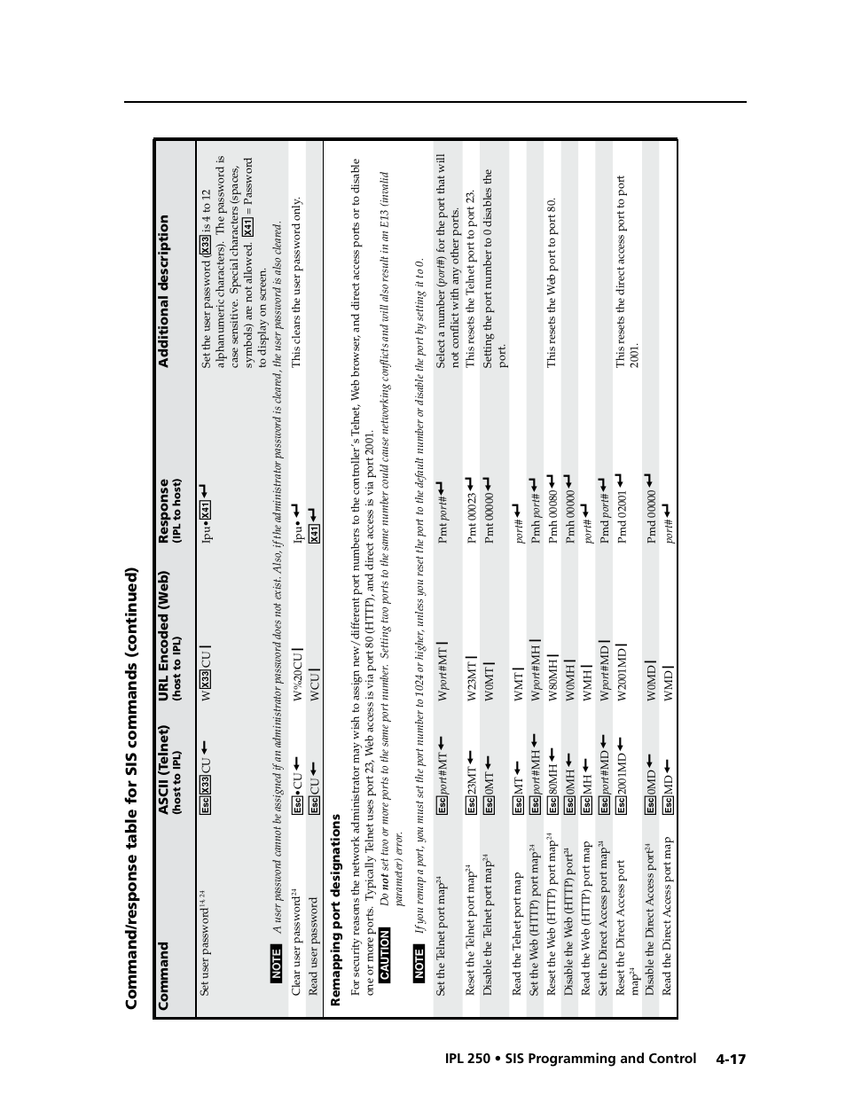 Extron Electronics IPL 250 Reference Manual User Manual | Page 73 / 109