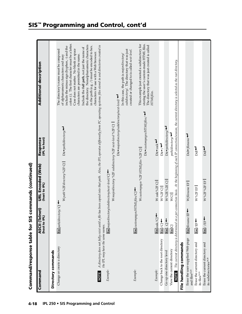 Programming and control, cont’d | Extron Electronics IPL 250 Reference Manual User Manual | Page 74 / 109