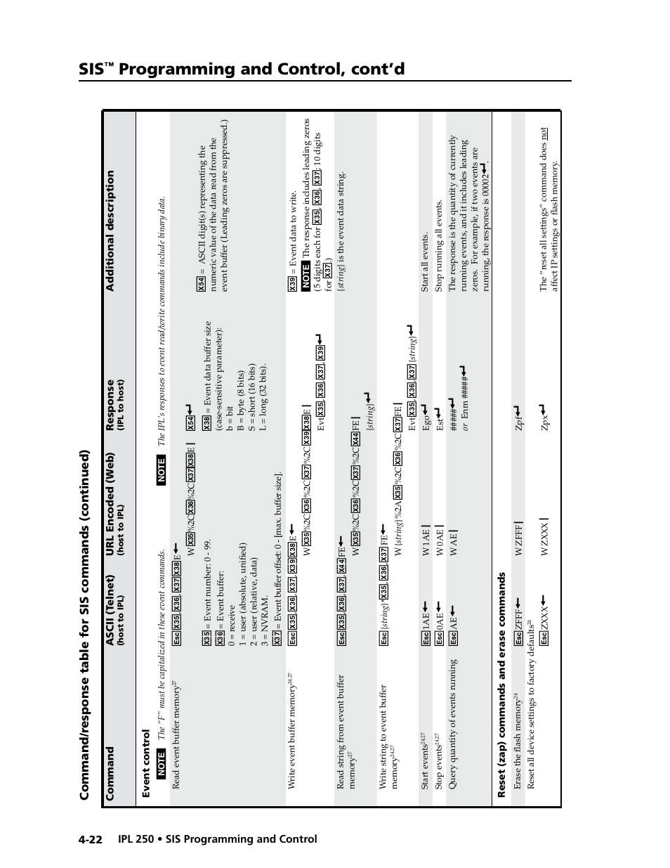 Programming and control, cont’d | Extron Electronics IPL 250 Reference Manual User Manual | Page 78 / 109