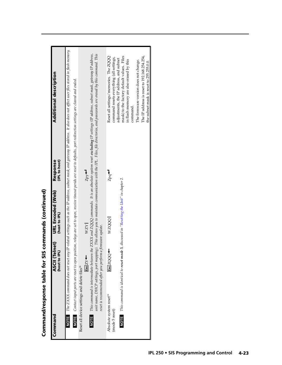 Extron Electronics IPL 250 Reference Manual User Manual | Page 79 / 109