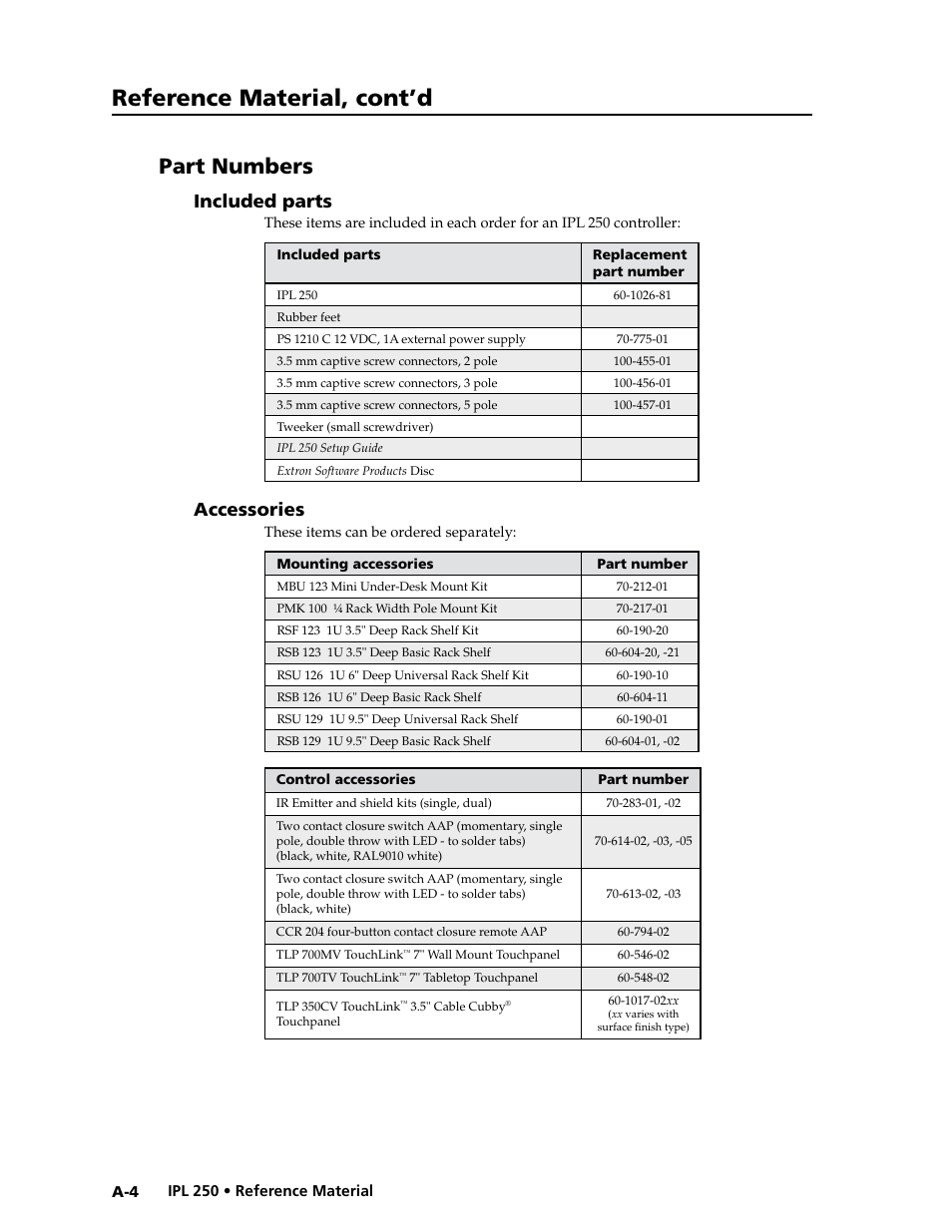 Part numbers, Included parts, Accessories | Reference material, cont’d | Extron Electronics IPL 250 Reference Manual User Manual | Page 90 / 109