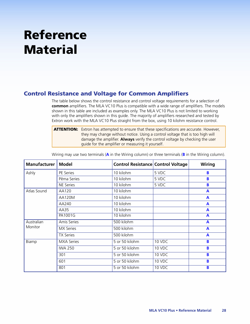 Reference material, Control resistance and voltage for, Common amplifiers | Table | Extron Electronics MLA VC10 Plus User Guide User Manual | Page 34 / 45