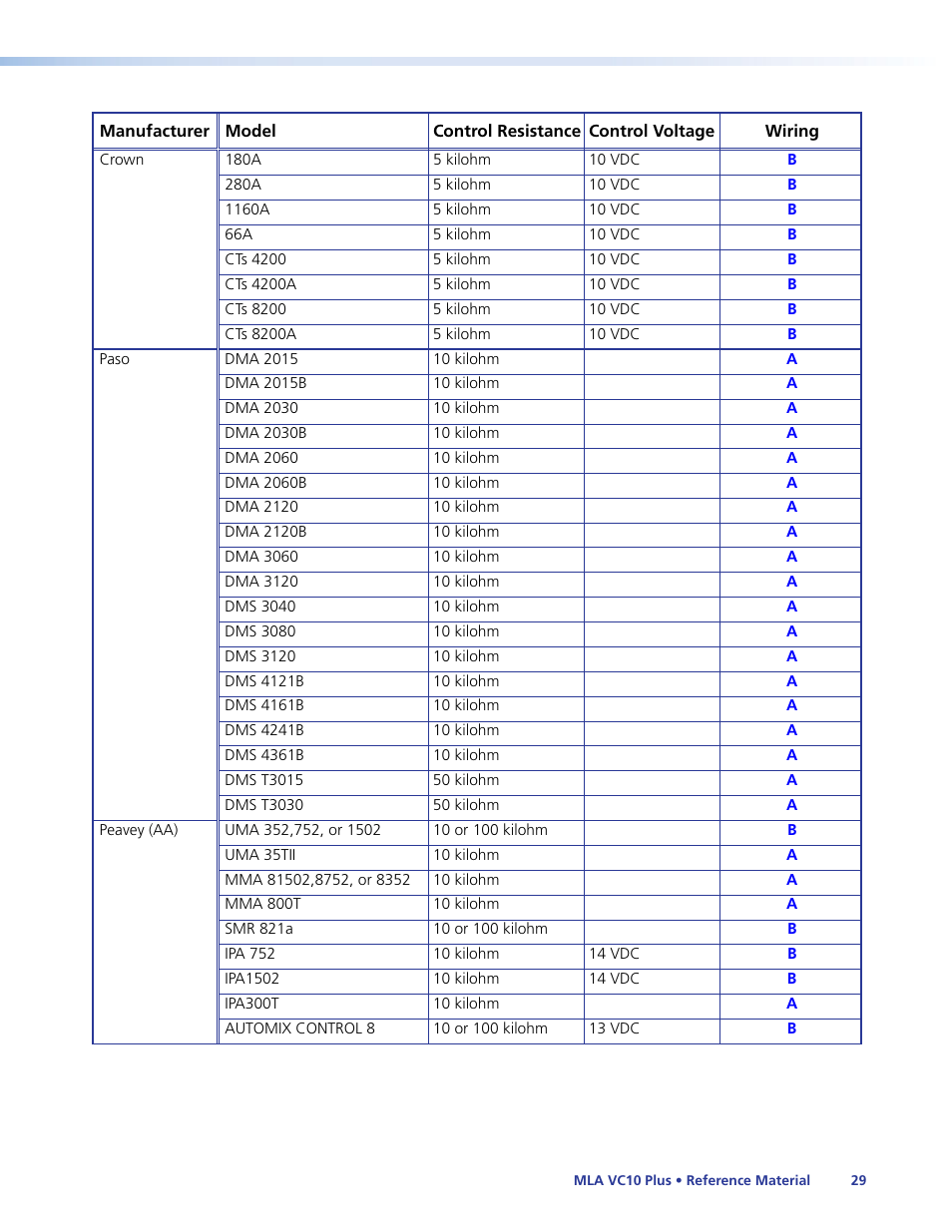 Extron Electronics MLA VC10 Plus User Guide User Manual | Page 35 / 45
