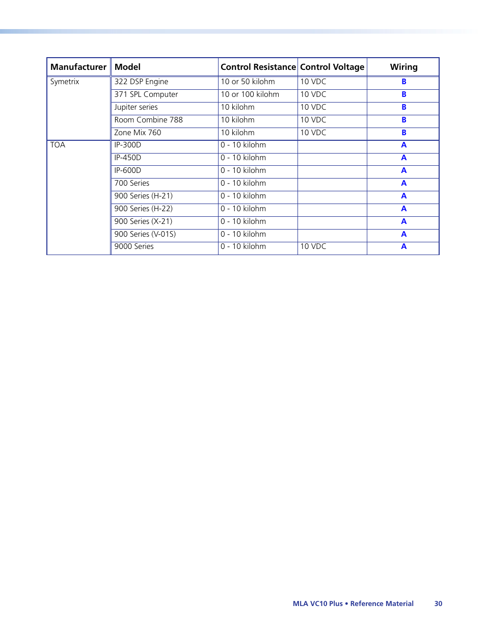 Extron Electronics MLA VC10 Plus User Guide User Manual | Page 36 / 45