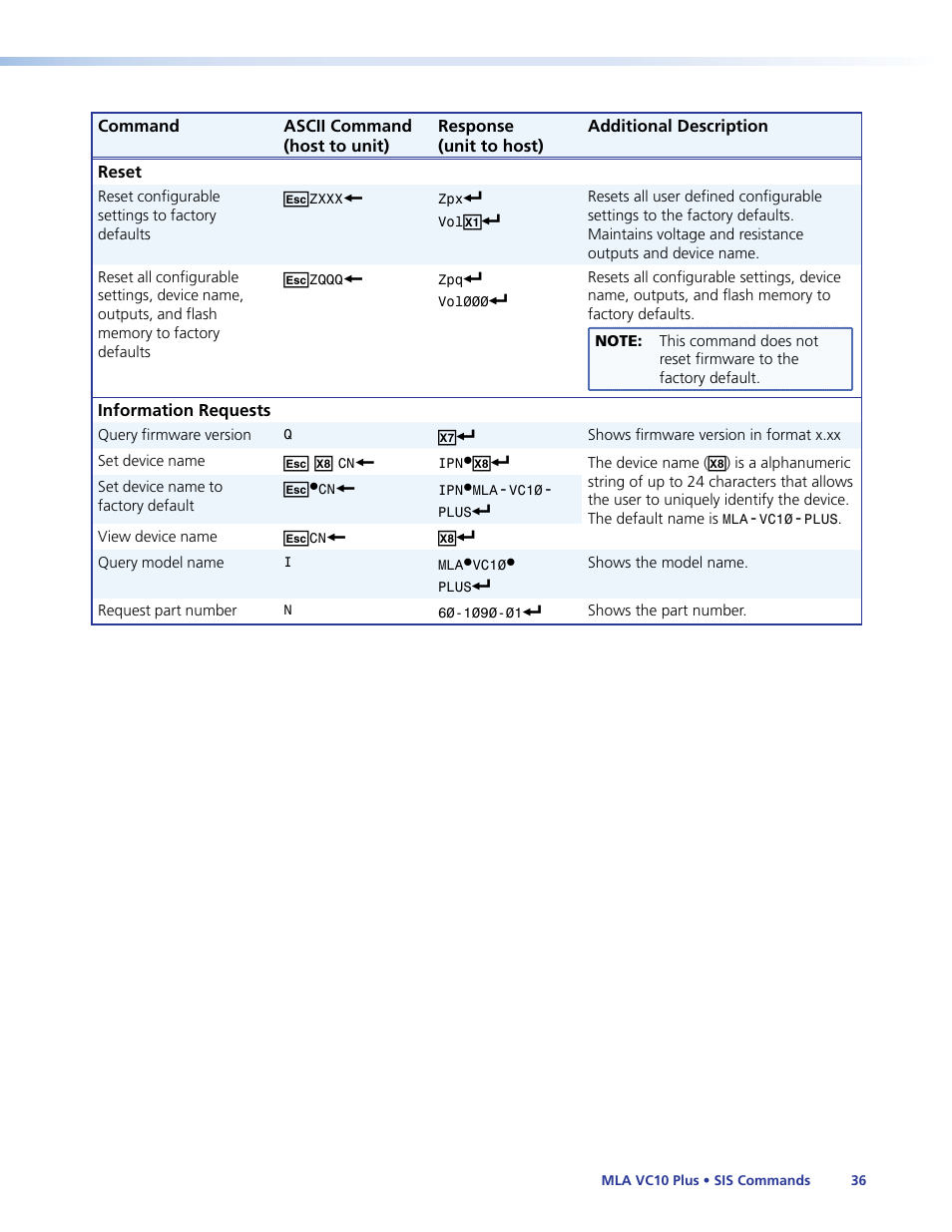 Extron Electronics MLA VC10 Plus User Guide User Manual | Page 42 / 45